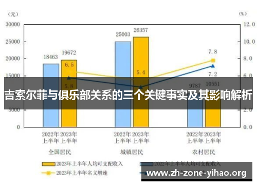 吉索尔菲与俱乐部关系的三个关键事实及其影响解析