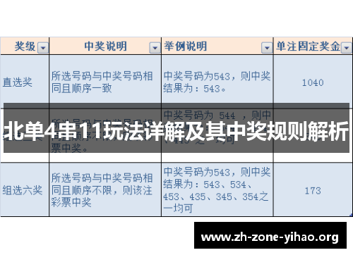 北单4串11玩法详解及其中奖规则解析