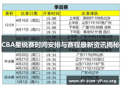 CBA星锐赛时间安排与赛程最新资讯揭秘