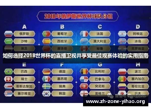 如何选择2018世界杯的直播卫视并享受最佳观赛体验的实用指南