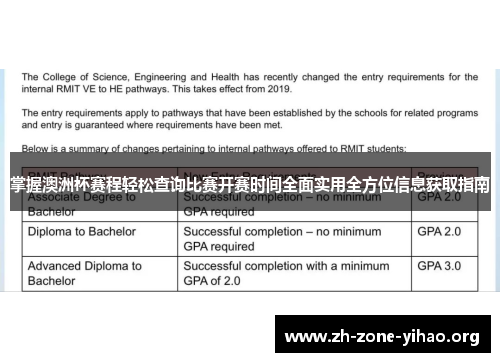 掌握澳洲杯赛程轻松查询比赛开赛时间全面实用全方位信息获取指南