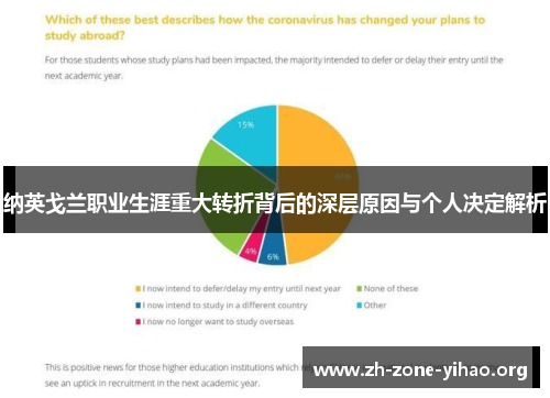 纳英戈兰职业生涯重大转折背后的深层原因与个人决定解析